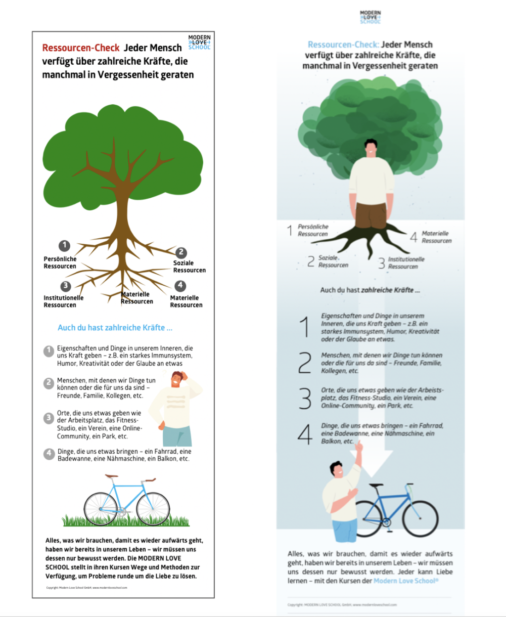 Modern Love School online lernen mit infografiken
