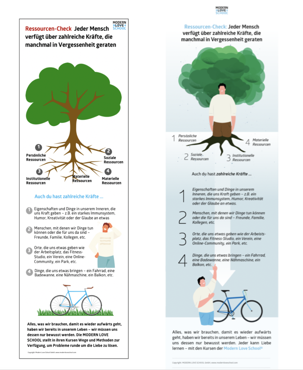 online lernen mit infografiken