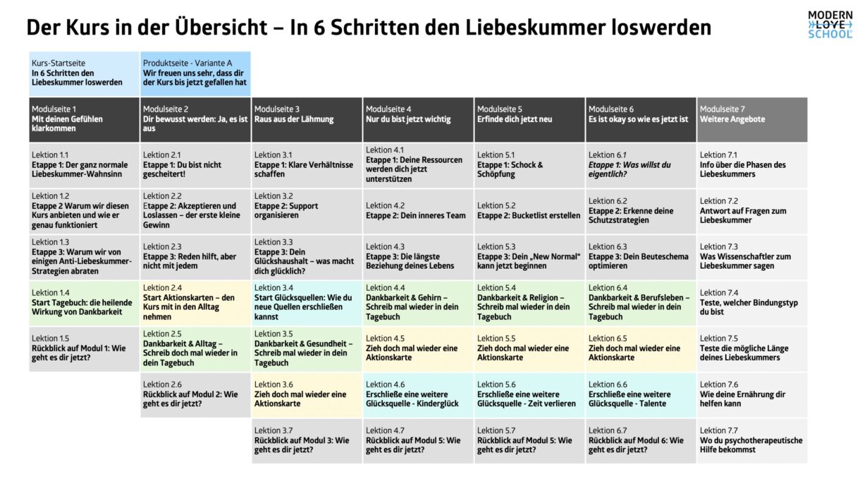 Modern Love School online lernen kursplanung