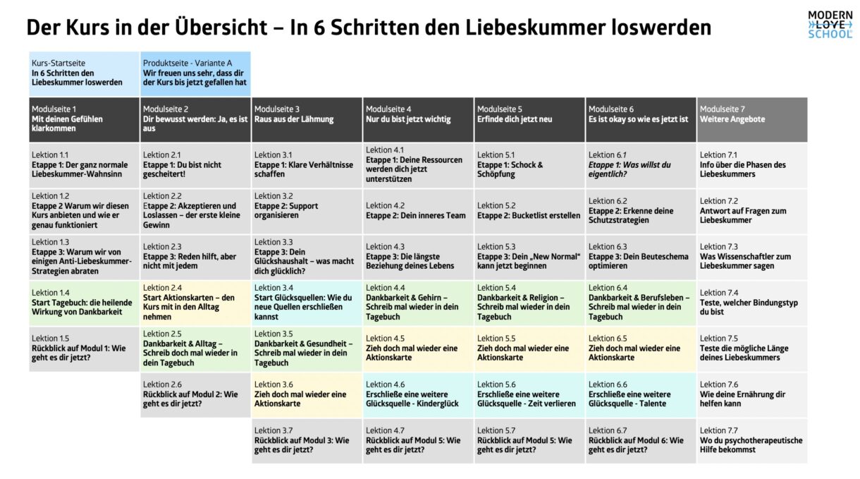 online lernen kursplanung